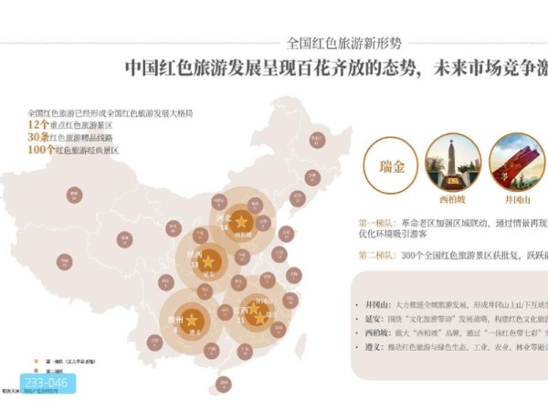 江西瑞金红色亲子研学度假乐园运营方案